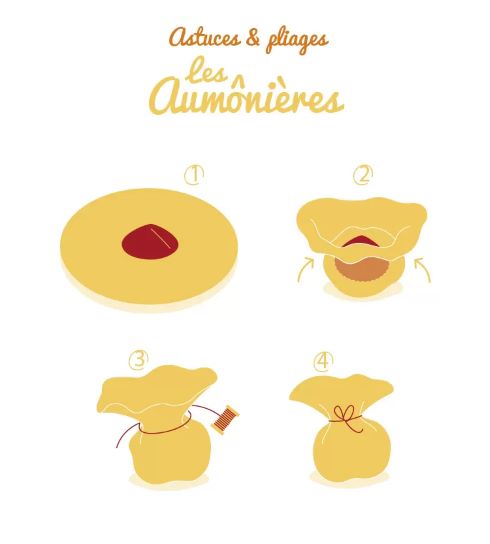 Les incontournables Aumônières