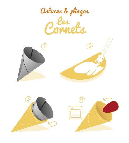 Les Cornets « surprise »