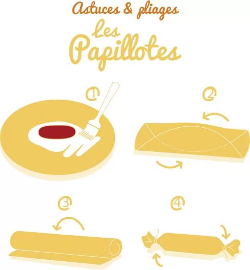 Illustration - Les papillotes comme des bonbons