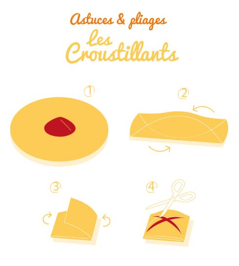 Les Croustillants gourmands